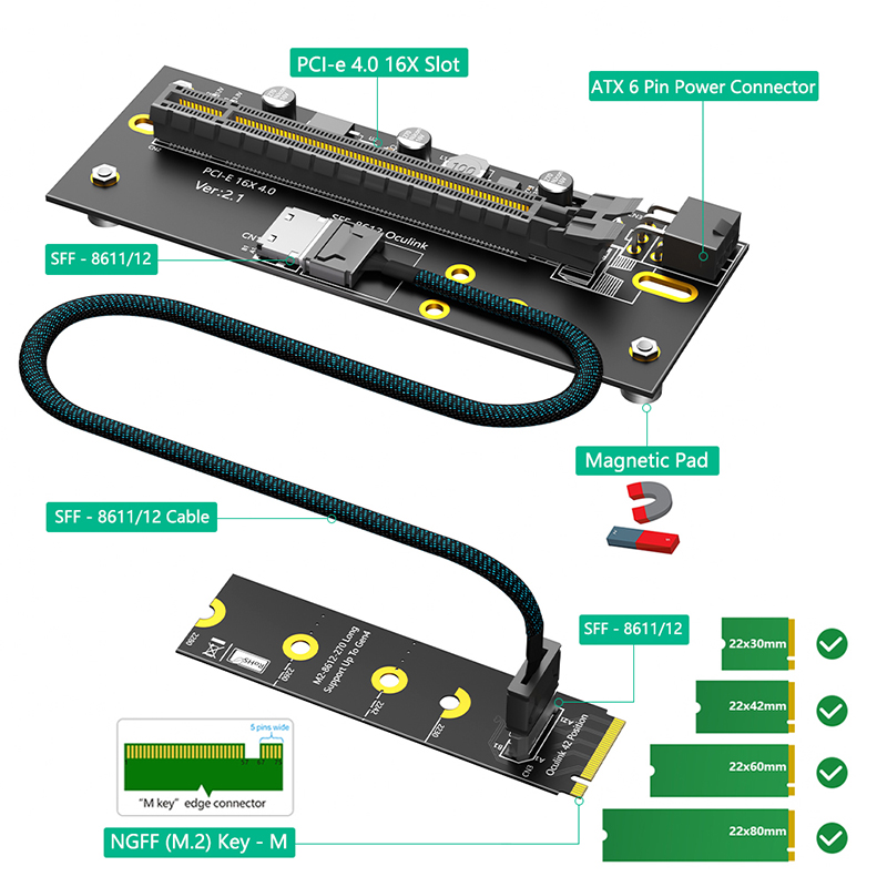 PCI Express 4.0 X16 ถึง 2242/2 - Oculink Egpu Mini Pc บทวิจารณ์และราคา